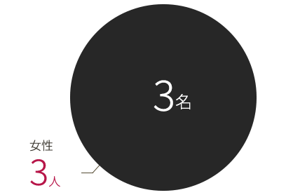 女性：3人 / 計：3名